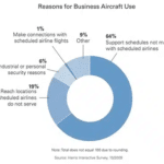 Cleveland 2-400-Reasons-for-Business-Aircraft-Use